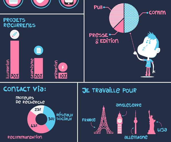 infographiste freelance france