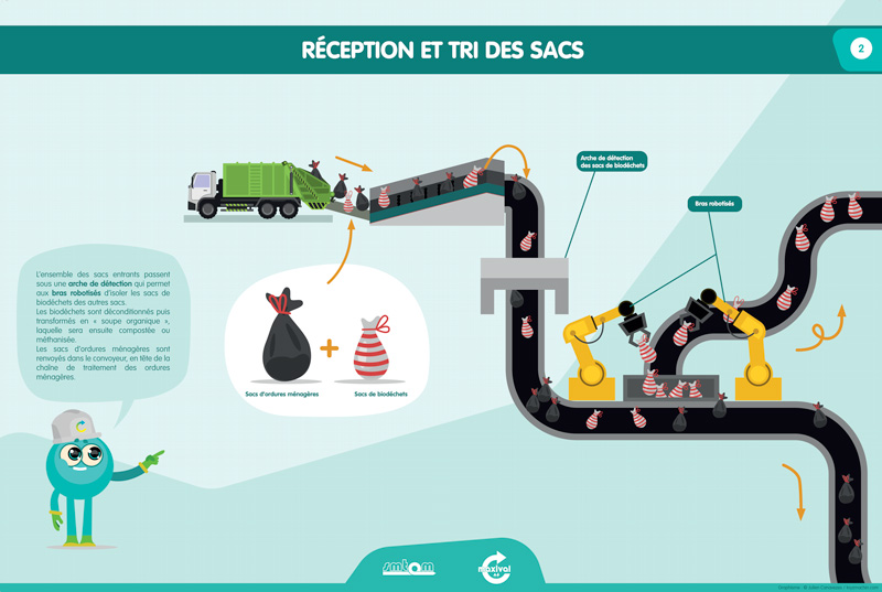 dessin usine tri des sacs pouvelle
