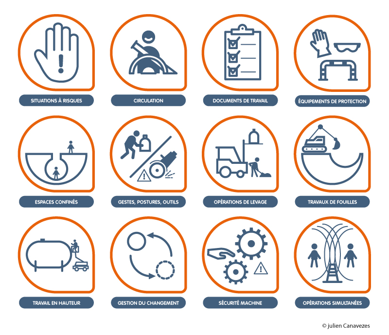 pictogramme logo EPI sécurité chantier et travail