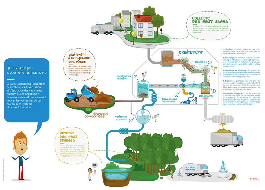 illustrateur traitement de l'eau