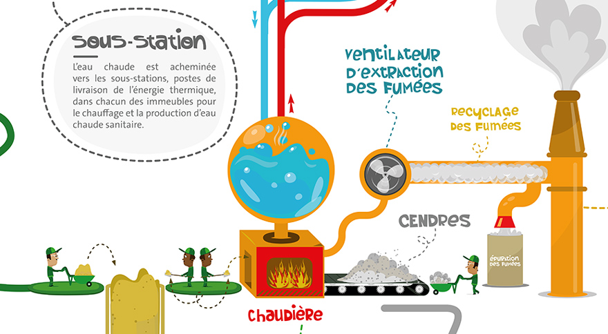 illustration biomasse