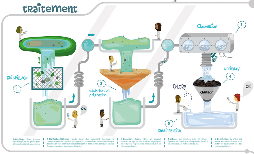 schéma du recyclage