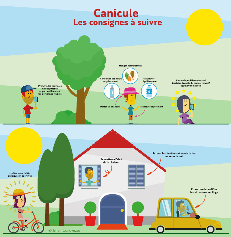 illustration sur les consignes en cas de canicule 