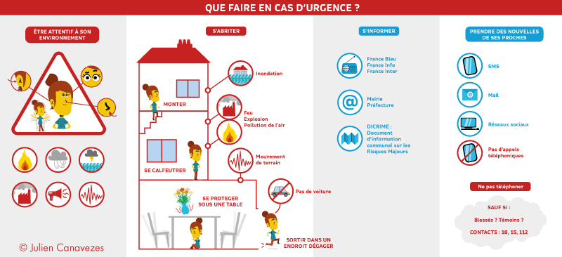 illustration que faire en cas d'urgence