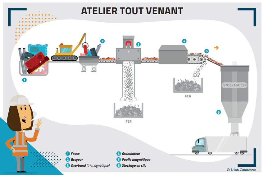 illustration schéma atelier tout venant