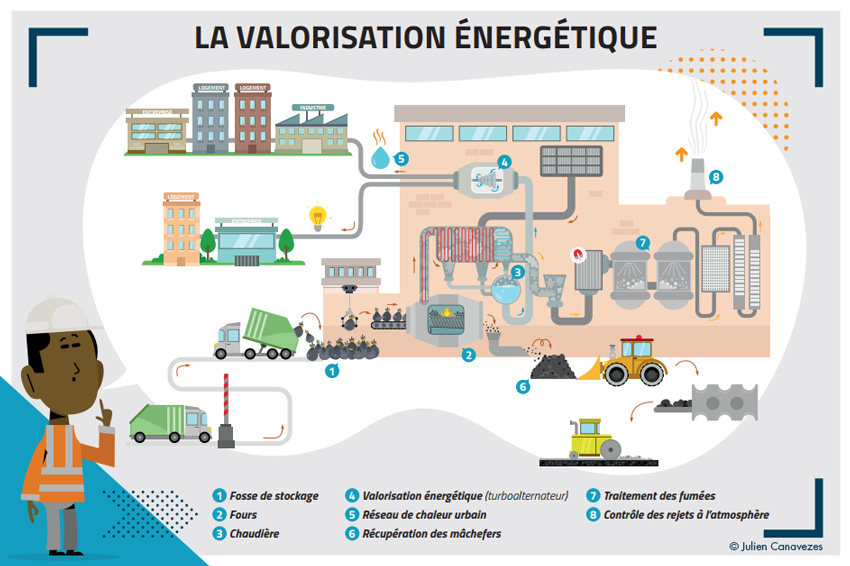 illustration valorisation énergétique