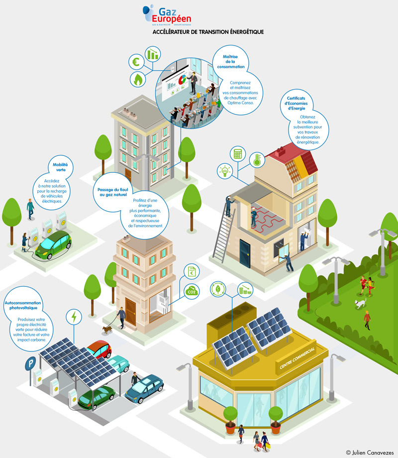 illustration sur la transition énergétique 