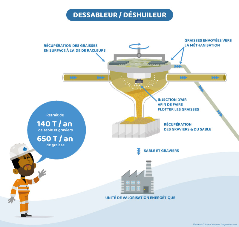 illustration valorisation de l'eau