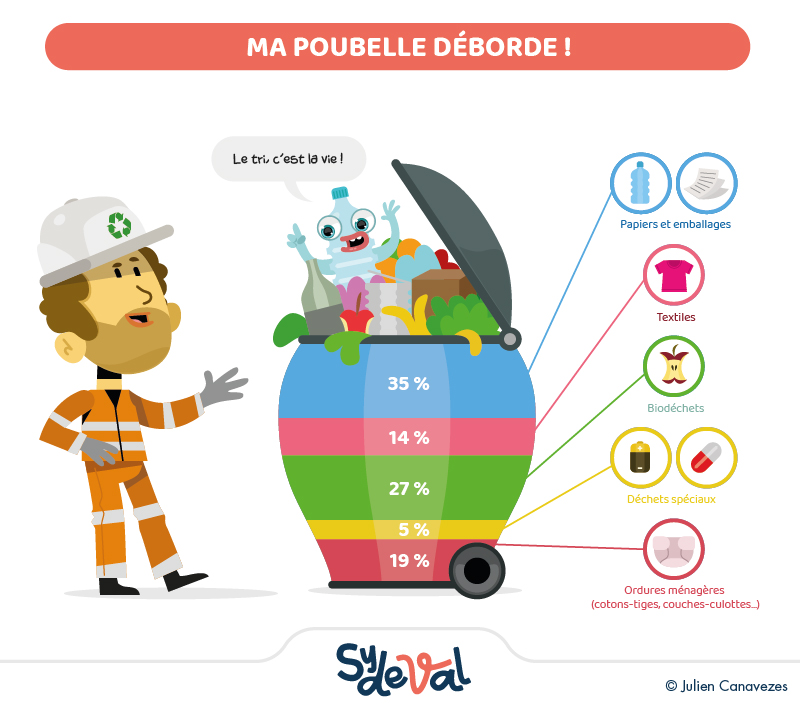 illustration gaspillage alimentaire