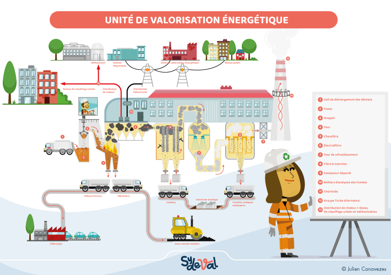 illustration unité de valorisation énergétique 