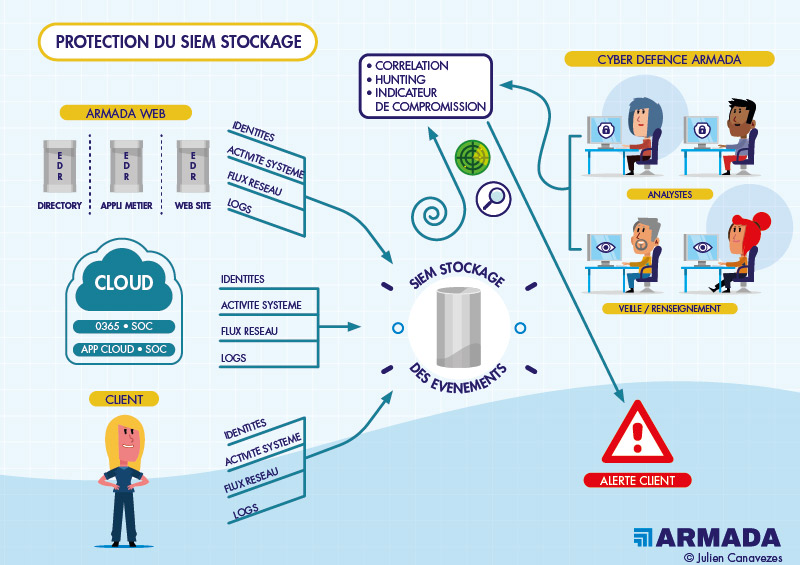 graphiste cyber-sécurité