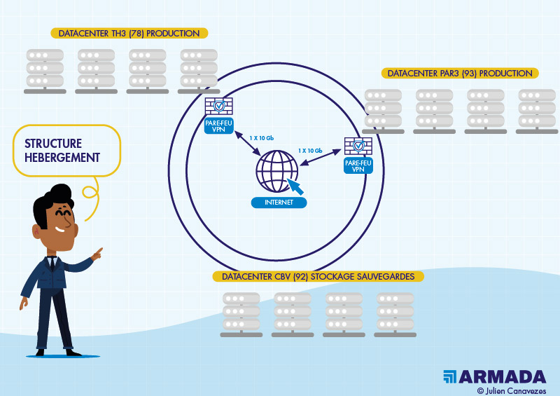 infographiste cyber-sécurité