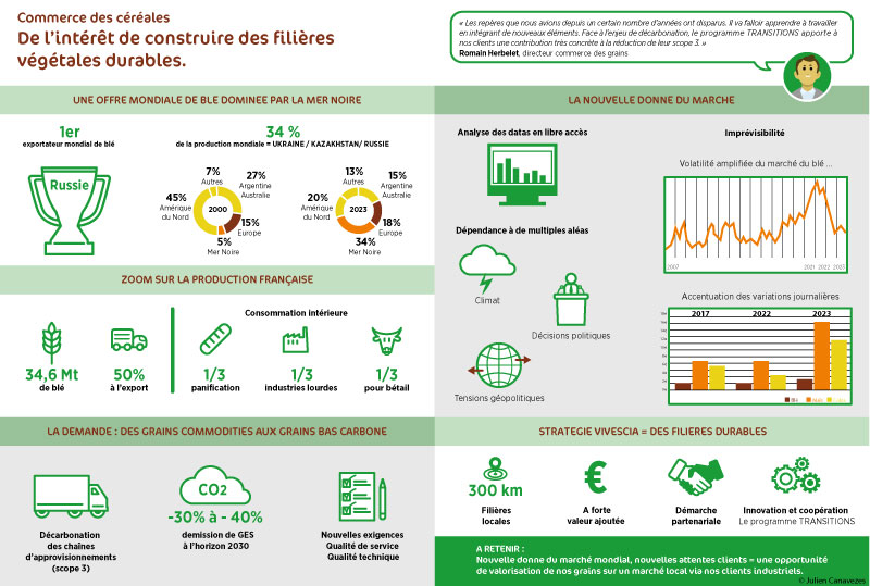 infographiste indépendant