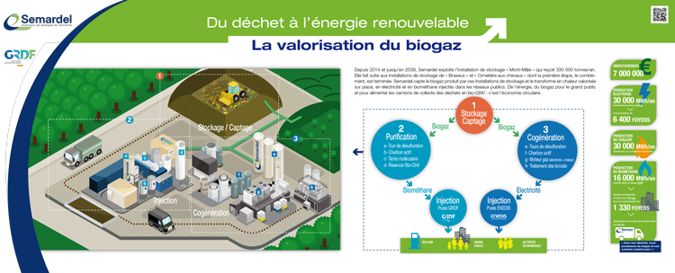 schéma de recyclage