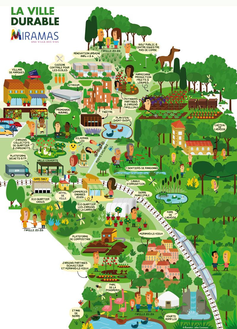 ecological and sustainable green city illustration