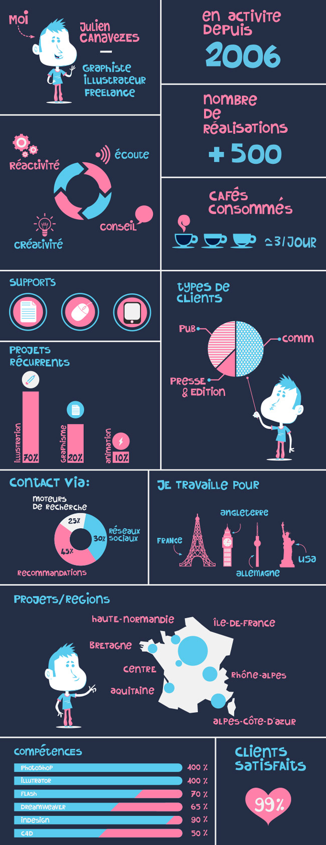 freelance graphic designer