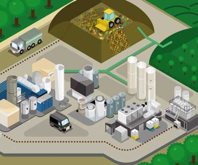 Usine, map et ville en isométrie