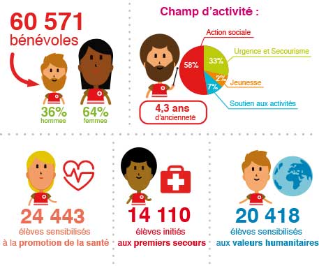 Infographie et calendrier