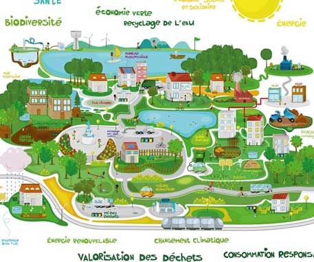 Illustration sur le recyclage et la ville verte