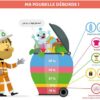 illustration schema recyclage valorisation energetique