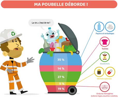 Illustration traitement des déchets et des eaux usées