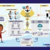 graphic designer illustrator cyber security