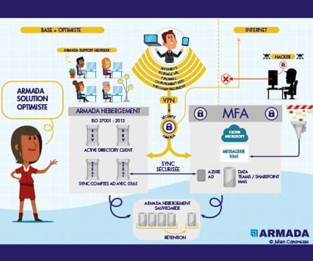 Illustrateur et infographiste cyber sécurité