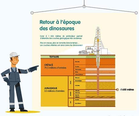 graphiste illustrateur bâches de chantier geothermie